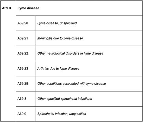 meningitis due to lyme disease icd 10